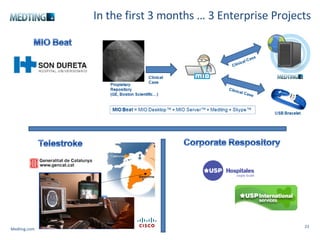 In the first 3 months … 3 Enterprise Projects Medting.com 