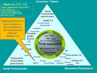Medting.com Medting (MDPIXX) has been included as a relevant platform in “the next generation medicine”: Medicine 2.0 