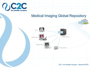 z Medical Imaging Global Repository C2C - the eHealth company – Beyond PACS 