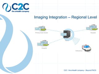 z Imaging Integration – Regional Level C2C - the eHealth company – Beyond PACS 