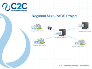 z Regional Multi-PACS Project C2C - the eHealth company – Beyond PACS 