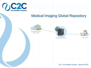 z Medical Imaging Global Repository C2C - the eHealth company – Beyond PACS 