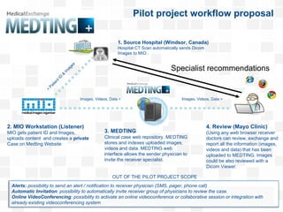Pilot project workflow proposal 2. MIO Workstation (Listener) MIO gets patient ID and Images, uploads content  and creates a  private  Case on Medting Website 3. MEDTING Clinical case web repository. MEDTING stores and indexes uploaded images, videos and data. MEDTING web interface allows the sender physician to invite the receiver specialist. 4. Review (Mayo Clinic)   (Using any web browser receiver doctors can review, exchange and report all the information (images, videos and data) that has been uploaded to MEDTING. Images could be also reviewed with a Dicom Viewer. 1. Source Hospital (Windsor, Canada) Hospital CT Scan automatically sends Dicom Images to MIO .  < Patient ID & Images Images, Videos, Data > Images, Videos, Data > OUT OF THE PILOT PROJECT SCOPE Specialist recommendations Alerts:  possibility to send an alert / notification to receiver physician (SMS, pager, phone call) Automatic Invitation : possibility to automatically invite receiver group of physicians to review the case. Online VideoConferencing : possibility to activate an online videoconference or collaborative session or integration with already existing videoconferencing system 