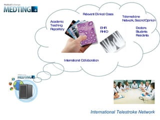Doctors Students Residents International Collaboration Telemedicine  Network, Second Opinion EHR RHIO Relevant Clinical Cases Academic  Teaching  Repository International Telestroke Network 