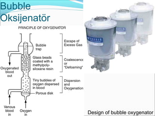 Bubble 
Oksijenatör
Design of bubble oxygenator
 