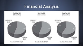 Financial Analysis 
 