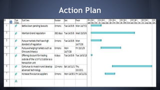 Action Plan 
 
