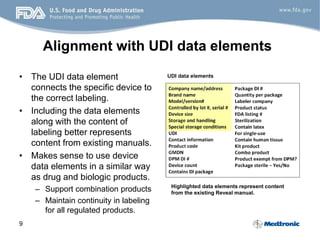 Structured labeling for home use devices – assessment of the SPL format ...
