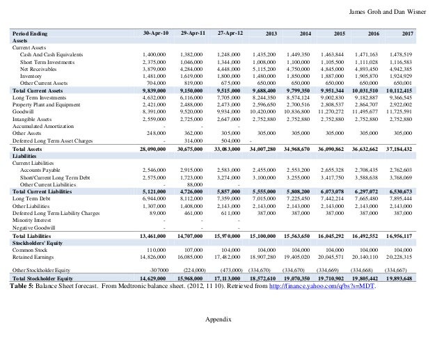 medtronic valuation personal financial statement template google docs