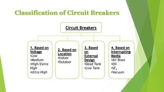 Classification of Circuit Breakers
Circuit Breakers
1. Based on
Voltage
•Low
•Medium
•High/Extra
High
•Ultra High
3. Based
on
External
Design
•Dead Tank
•Live Tank
4. Based on
Interrupting
Media
•Air Blast
•Oil
•SF6
•Vacuum
2. Based on
Location
•Indoor
•Outdoor
 