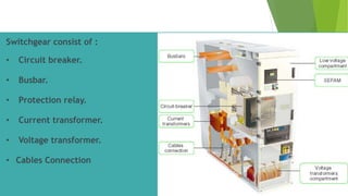 Switchgear consist of :
• Circuit breaker.
• Busbar.
• Protection relay.
• Current transformer.
• Voltage transformer.
• Cables Connection
 