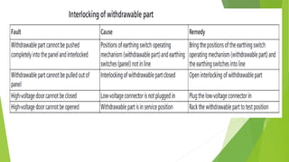 Meduim Voltage Switchgear.pptx