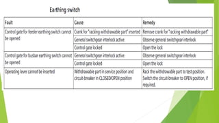 Meduim Voltage Switchgear.pptx