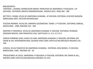 BIBLIOGRAFIA:
TORTORA J. GERARD, DERRECKSON BRYAN: PRINCIPIOS DE ANATOMIA Y FISIOLOGIA. 13ª
EDICIION : EDITORIAL MEDICA PANAMERICANA , MEXICO 2011. PAGS.492 - 580
NETTER H. FRANK: ATLAS DE ANATOMIA HUMANA , 4ª EDICION; EDITORIAL ELSEVIER MASSON,
BARCELONA 2007, SECCION NEUROLOGIA
PLATZER WERNER. ATLAS DEL APARATO LOCOMOTOR. TOMO 1 7ª EDICION ; EDITORIAL OMEGA,
BARCELONA , 1998, PAGINAS 333 - 358
MARTINI H FREDERICK: ATLAS DE ANATOMIA HUMANA 1ª EDICION. EDITORIAL PEARSON
ADDISON WESLES; SAN FRANCISCO USA, CAPITULOS 4.1, 4.2, 4.3 Y 6.2
GARCIA PORRERO JUAN, HURLE M JUAN: ANATOMIA HUMANA 1ª EDICION; EDITORIAL MC
GRAW & HILL INTERAMERICANA, BUENOS AIRES 2005 CAPITULO NEUROLOGIA PAGINAS 335 -
346
CIENCIA: ATLAS TEMATICO DE ANATOMIA HUMANA: EDITORIAL IDEA BOOKS, 1ª EDICION;
BARCELONA, 1996 , PAGINAS 30 – 36
TRESGUERRES AF JESUS. ANATOMIA Y FISOLOGIA 1ª EDICION, EDITORIAL MC GRAW & HILL,
MADRID 2005 CAPITULO NEUROLOGIA PAGINAS 33 A 63
 