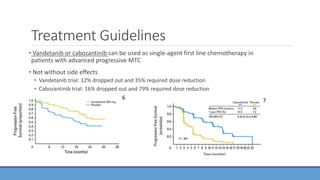 Treatment Guidelines
• Vandetanib or cabozantinib can be used as single-agent first line chemotherapy in
patients with advanced progressive MTC
• Not without side effects
• Vandetanib trial: 12% dropped out and 35% required dose reduction
• Cabozantinib trial: 16% dropped out and 79% required dose reduction
6 7
 