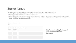 Surveillance
• Doubling Times: should be calculated every 6 months for CEA and calcitonin
• 4 data points over minimum of two years required
• One retrospective study showed significant difference in 5 and 10 year survival in patients with doubling
times greater or less than 6 months 8
http://www.thyroid.org/professionals
/calculators/thyroid-cancer-
carcinoma/
 
