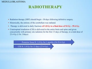  Radiation therapy (XRT) should begin ~30 days following definitive surgery.
 Historically, the entirety of the cerebellum was radiated.
 Therapy is delivered in daily fractions of 1.8 Gy to a final dose of 54 Gy - 59.4 Gy.
 Craniospinal irradiation (CSI) is delivered to the entire brain and spine and given
concurrently with primary site radiation for the first 13 days of therapy, to a total dose of
23.4 Gy (1.8x 13days)
RADIOTHERAPY
Posterior fossa ®: 1.8 Gy for 1 months (54-59.4 Gy)
CSI ®: 1.8 Gy for 13 days (23.4 Gy)
MEDULLOBLASTOMA
 