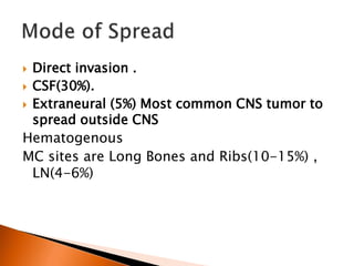  Direct invasion .
 CSF(30%).
 Extraneural (5%) Most common CNS tumor to
spread outside CNS
Hematogenous
MC sites are Long Bones and Ribs(10-15%) ,
LN(4-6%)
 