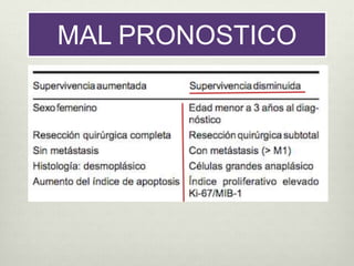 MAL PRONOSTICO
 