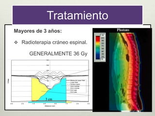 Tratamiento
Mayores de 3 años:
 Radioterapia cráneo espinal.
GENERALMENTE 36 Gy
 