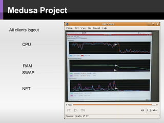Medusa Project | PPT