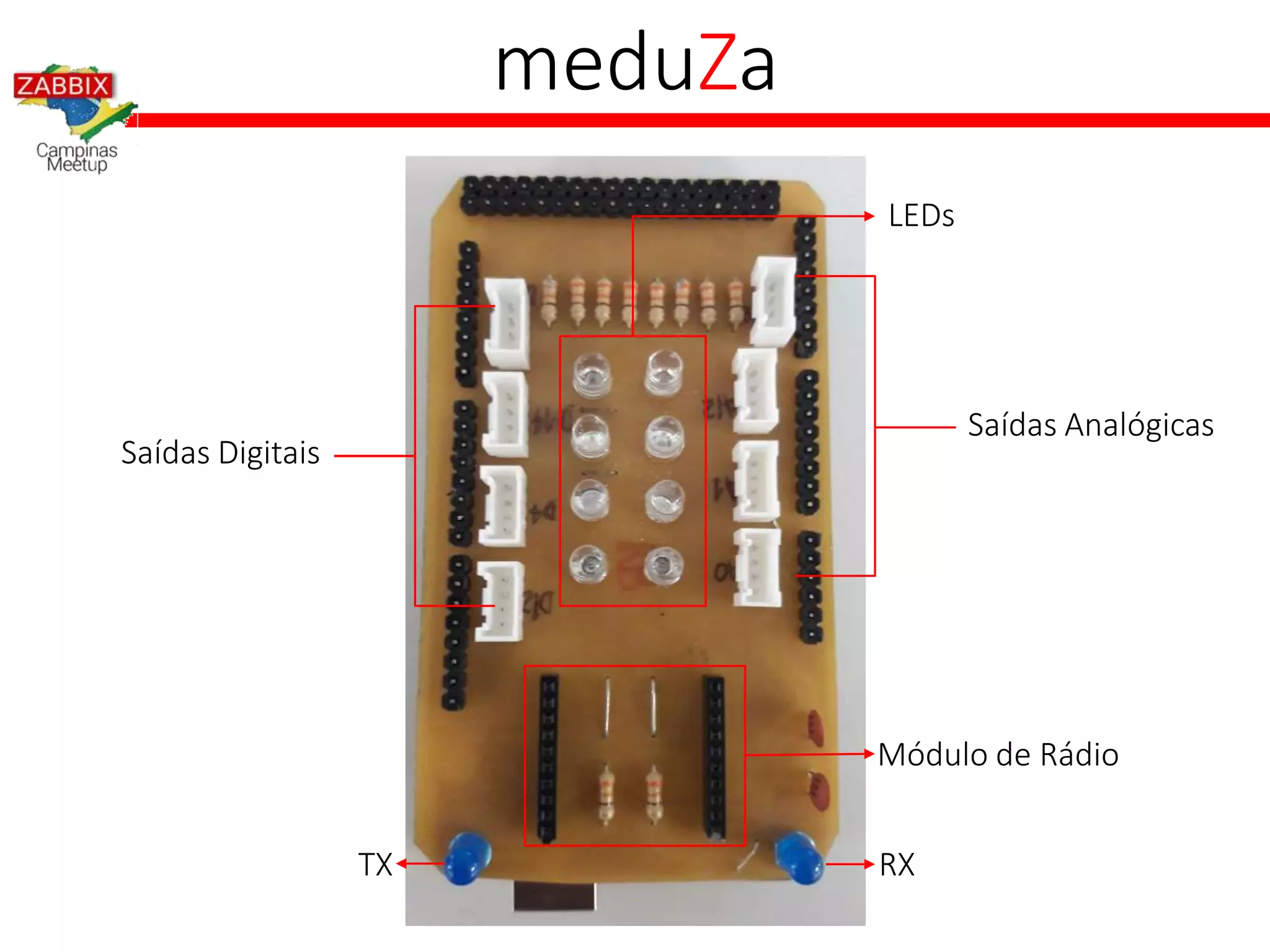 meduZa
Saídas Analógicas
Saídas Digitais
RXTX
Módulo de Rádio
LEDs
 