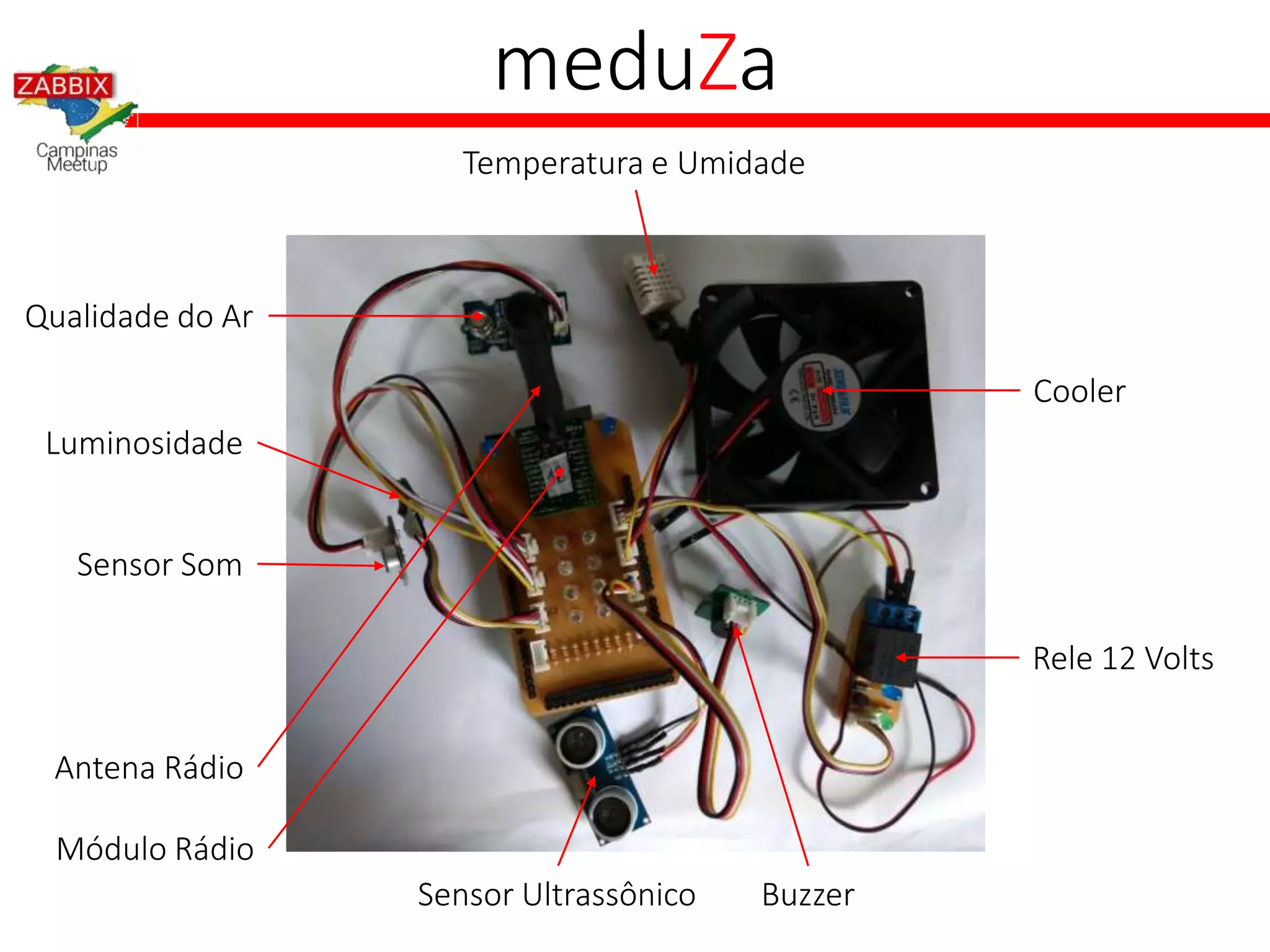 meduZa
Sensor Ultrassônico
Temperatura e Umidade
Buzzer
Sensor Som
Qualidade do Ar
Cooler
Luminosidade
Rele 12 Volts
Antena Rádio
Módulo Rádio
 