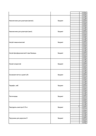 2 022р.
2 023р.
2 018р.
2 019р.
2 020р.
2 021р.
2 022р.
2 023р.
2 018р.
2 019р.
2 020р.
2 021р.
2 022р.
2 023р.
2 018р.
2 019р.
2 020р.
2 021р.
2 022р.
2 023р.
2 018р.
2 019р.
2 020р.
2 021р.
2 022р.
2 023р.
2 018р.
2 019р.
2 020р.
2 021р.
2 022р.
2 023р.
2 018р.
2 019р.
2 020р.
2 021р.
2 022р.
2 023р.
2 018р.
2 019р.
2 020р.
2 021р.
2 022р.
2 023р.
2 018р.
2 019р.
2 020р.
2 021р.
2 022р.
2 023р.
2 018р.
2 019р.
1 2 020р.
2 021р.
2 022р.
2 023р.
2 018р.
2 019р.
2 020р.
2 021р.
2 022р.
2 023р.
Підгузники для дорослих Л Бюджет
Патоплазма Бюджет
Пергідроль каністра 5,75 кг Бюджет
Основний пептон сухий 0,25 Бюджет
Парафін, лаб Бюджет
Натрій фосфорнокислий 2-зам безводн. Бюджет
Натрій хлористий Бюджет
Наконечники для дозаторів (малі) Бюджет
Натрій лимоннокислий Бюджет
Набір реактивів для визначення церулоплазміну в сироватці крові методом РавінаБюджет
Наконечники для дозаторів (великі) Бюджет
 