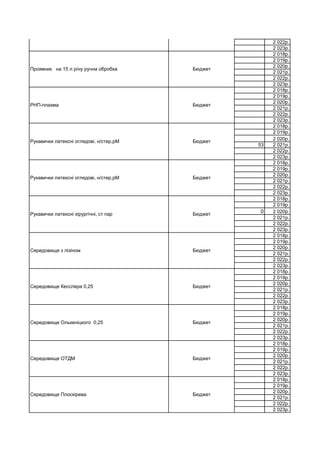 2 022р.
2 023р.
2 018р.
2 019р.
2 020р.
2 021р.
2 022р.
2 023р.
2 018р.
2 019р.
2 020р.
2 021р.
2 022р.
2 023р.
2 018р.
2 019р.
2 020р.
53 2 021р.
2 022р.
2 023р.
2 018р.
2 019р.
2 020р.
2 021р.
2 022р.
2 023р.
2 018р.
2 019р.
0 2 020р.
2 021р.
2 022р.
2 023р.
2 018р.
2 019р.
2 020р.
2 021р.
2 022р.
2 023р.
2 018р.
2 019р.
2 020р.
2 021р.
2 022р.
2 023р.
2 018р.
2 019р.
2 020р.
2 021р.
2 022р.
2 023р.
2 018р.
2 019р.
2 020р.
2 021р.
2 022р.
2 023р.
2 018р.
2 019р.
2 020р.
2 021р.
2 022р.
2 023р.
Середовище ОТДМ Бюджет
Середовище Плоскірева Бюджет
Середовище Кесслера 0,25 Бюджет
Середовище Олькеніцкого 0,25 Бюджет
Рукавички латексні хірургічні, ст пар Бюджет
Середовище з лізіном Бюджет
Рукавички латексні оглядові, н/стер,рМ Бюджет
Рукавички латексні оглядові, н/стер,рМ Бюджет
Проявник на 15 л р/ну ручна обробка Бюджет
РНП-плазма Бюджет
ПРОТИВОПЕДИКУЛЕЗНЫЙ ЛОСЬОН "ПЕРМИН" фл.9% 50,0г Гуманітарна допомога
 