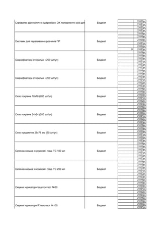 2 020р.
2 021р.
2 022р.
2 023р.
2 018р.
2 019р.
2 020р.
2 021р.
2 022р.
9 2 023р.
2 018р.
2 019р.
2 020р.
2 021р.
2 022р.
2 023р.
2 018р.
2 019р.
2 020р.
2 021р.
2 022р.
2 023р.
2 018р.
2 019р.
2 020р.
2 021р.
2 022р.
2 023р.
2 018р.
2 019р.
2 020р.
2 021р.
2 022р.
2 023р.
2 018р.
2 019р.
2 020р.
2 021р.
2 022р.
2 023р.
2 018р.
2 019р.
2 020р.
2 021р.
2 022р.
2 023р.
2 018р.
2 019р.
2 020р.
2 021р.
2 022р.
2 023р.
2 018р.
2 019р.
2 020р.
2 021р.
2 022р.
2 023р.
2 018р.
2 019р.
2 020р.
2 021р.
Смужки індикаторні Глюкотест №100 Бюджет
Склянка низька з носиком і град. ТС 250 мл Бюджет
Смужки індикаторні Ацетонтест №50 Бюджет
Скло предметне 26х76 мм (50 шт/уп) Бюджет
Склянка низька з носиком і град. ТС 100 мл Бюджет
Скло покрівне 18х18 (200 шт/уп) Бюджет
Скло покрівне 24х24 (200 шт/уп) Бюджет
Скарифікатори стерильні (200 шт/уп) Бюджет
Скарифікатори стерильні (200 шт/уп) Бюджет
Сироватки діагностичні ешерихіозні ОК полівалентні сухі для РА ОКС (1 мл/амп)Бюджет
Системи для переливання розчинів ПР Бюджет
 