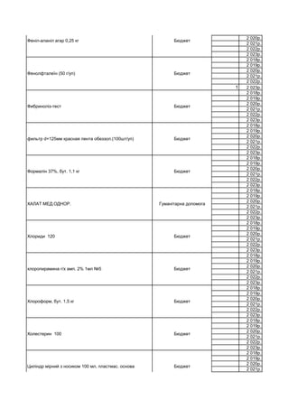 2 020р.
2 021р.
2 022р.
2 023р.
2 018р.
2 019р.
2 020р.
2 021р.
2 022р.
1 2 023р.
2 018р.
2 019р.
2 020р.
2 021р.
2 022р.
2 023р.
2 018р.
2 019р.
2 020р.
2 021р.
2 022р.
2 023р.
2 018р.
2 019р.
2 020р.
2 021р.
2 022р.
2 023р.
2 018р.
2 019р.
2 020р.
2 021р.
2 022р.
2 023р.
2 018р.
2 019р.
2 020р.
2 021р.
2 022р.
2 023р.
2 018р.
2 019р.
2 020р.
2 021р.
2 022р.
2 023р.
2 018р.
2 019р.
2 020р.
2 021р.
2 022р.
2 023р.
2 018р.
2 019р.
2 020р.
2 021р.
2 022р.
2 023р.
2 018р.
2 019р.
2 020р.
2 021р.
Холестерин 100 Бюджет
Циліндр мірний з носиком 100 мл, пластмас. основа Бюджет
хлоропирамина г/х амп. 2% 1мл №5 Бюджет
Хлороформ, бут. 1,5 кг Бюджет
ХАЛАТ МЕД.ОДНОР. Гуманітарна допомога
Хлориди 120 Бюджет
фильтр d=125мм красная лента обеззол.(100шт/уп) Бюджет
Формалін 37%, бут. 1,1 кг Бюджет
Фенолфталеїн (50 г/уп) Бюджет
Фибриноліз-тест Бюджет
Феніл-аланіл агар 0,25 кг Бюджет
 