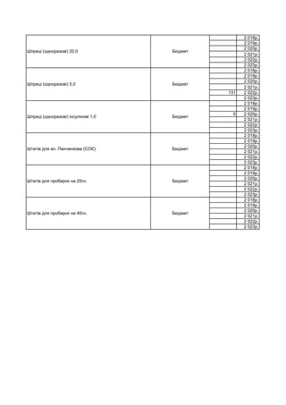 2 018р.
2 019р.
2 020р.
2 021р.
2 022р.
2 023р.
2 018р.
2 019р.
2 020р.
2 021р.
131 2 022р.
2 023р.
2 018р.
2 019р.
0 2 020р.
2 021р.
2 022р.
2 023р.
2 018р.
2 019р.
2 020р.
2 021р.
2 022р.
2 023р.
2 018р.
2 019р.
2 020р.
2 021р.
2 022р.
2 023р.
2 018р.
2 019р.
2 020р.
2 021р.
2 022р.
2 023р.
Штатів для пробирок на 20гн. Бюджет
Штатів для пробирок на 40гн. Бюджет
Шприці (одноразові) інсулінові 1,0 Бюджет
Штатів для ап. Панченкова (СОЄ) Бюджет
Шприці (одноразові) 20,0 Бюджет
Шприці (одноразові) 5,0 Бюджет
 