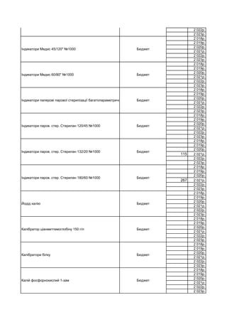 2 022р.
2 023р.
2 018р.
2 019р.
2 020р.
2 021р.
2 022р.
2 023р.
2 018р.
2 019р.
2 020р.
2 021р.
2 022р.
2 023р.
2 018р.
2 019р.
2 020р.
2 021р.
2 022р.
2 023р.
2 018р.
2 019р.
2 020р.
2 021р.
2 022р.
2 023р.
2 018р.
2 019р.
2 020р.
115 2 021р.
2 022р.
2 023р.
2 018р.
2 019р.
2 020р.
267 2 021р.
2 022р.
2 023р.
2 018р.
2 019р.
2 020р.
2 021р.
2 022р.
2 023р.
2 018р.
2 019р.
2 020р.
2 021р.
2 022р.
2 023р.
2 018р.
2 019р.
2 020р.
2 021р.
2 022р.
2 023р.
2 018р.
2 019р.
2 020р.
2 021р.
2 022р.
2 023р.
Калій фосфорнокислий 1-зам Бюджет
Калібратор ціанметгемоглобіну 150 г/л Бюджет
Калібратори білку Бюджет
Індикатори паров. стер. Стерилан 180/60 №1000 Бюджет
Йодід калію Бюджет
Індикатори паров. стер. Стерилан 120/45 №1000 Бюджет
Індикатори паров. стер. Стерилан 132/20 №1000 Бюджет
Індикатори Медис 60/80" №1000 Бюджет
Індикатори паперові парової стерилізації багатопараметричні хімічні одноразові -120/45 (1000 тестів)Бюджет
Індикатори Медис 132" №1000 Бюджет
Індикатори Медис 45/120" №1000 Бюджет
 