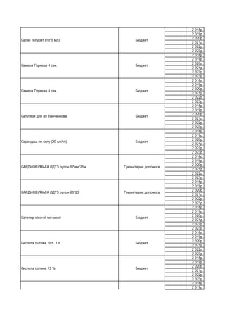 2 018р.
2 019р.
2 020р.
2 021р.
2 022р.
2 023р.
2 018р.
2 019р.
2 020р.
2 021р.
2 022р.
2 023р.
2 018р.
2 019р.
2 020р.
2 021р.
2 022р.
2 023р.
2 018р.
2 019р.
2 020р.
2 021р.
2 022р.
2 023р.
2 018р.
2 019р.
2 020р.
2 021р.
2 022р.
2 023р.
2 018р.
2 019р.
2 020р.
2 021р.
2 022р.
2 023р.
2 018р.
2 019р.
2 020р.
2 021р.
2 022р.
2 023р.
2 018р.
2 019р.
2 020р.
2 021р.
2 022р.
2 023р.
2 018р.
2 019р.
2 020р.
2 021р.
2 022р.
2 023р.
2 018р.
2 019р.
2 020р.
2 021р.
2 022р.
2 023р.
2 018р.
2 019р.
Кислота соляна 13 % Бюджет
Кислота сульфосаліцилова Бюджет
Катетер жіночій мочовий Бюджет
Кислота оцтова, бут. 1 л Бюджет
КАРДИОБУМАГА ЛДТЗ рулон 57мм*25м Гуманітарна допомога
КАРДИОБУМАГА ЛДТЗ рулон 80*23 Гуманітарна допомога
Капіляри для ап Панченкова Бюджет
Карандаш по склу (20 шт/уп) Бюджет
Камера Горяєва 4 сек. Бюджет
Камера Горяєва 4 сек. Бюджет
Калію телурит (10*5 мл) Бюджет
 