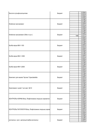 2 020р.
2 021р.
2 022р.
2 023р.
2 018р.
2 019р.
2 020р.
2 021р.
2 022р.
2 023р.
2 018р.
2 019р.
2 020р.
100 2 021р.
2 022р.
2 023р.
2 018р.
2 019р.
2 020р.
2 021р.
2 022р.
2 023р.
2 018р.
2 019р.
2 020р.
2 021р.
2 022р.
2 023р.
2 018р.
2 019р.
2 020р.
2 021р.
2 022р.
2 023р.
2 018р.
2 019р.
2 020р.
2 021р.
2 022р.
2 023р.
2 018р.
2 019р.
2 020р.
2 021р.
2 022р.
2 023р.
2 018р.
2 019р.
2 020р.
2 021р.
2 022р.
2 023р.
2 018р.
2 019р.
2 020р.
2 021р.
2 022р.
2 023р.
2 018р.
2 019р.
2 020р.
2 021р.
КОНТРОЛЬ ПАТОЛОГІЯ Bioq. Ліофілізована людська сироватка на 5 млБюджет
контрольн. сусп. зритроцитов(Ер-контроль) Бюджет
Комплемент сухий 1 мл амп. №10 Бюджет
КОНТРОЛЬ НОРМА Bioq. Ліофілізована людська сироватка на 5 мл Бюджет
Колба мірна КМ-1-2000 Бюджет
Комплект для мазків "Артакс" Spectabettta Бюджет
Колба мірна КМ-1-100 Бюджет
Колба мірна КМ-1-1000 Бюджет
Клейонка прогумовані Бюджет
Клейонка прогумовані (50м.п в уп.) Бюджет
Кислота сульфосаліцилова Бюджет
 