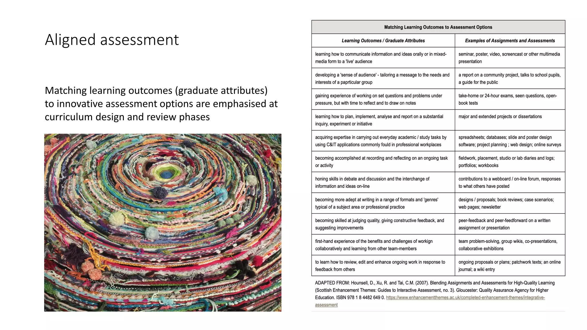 Aligned assessment
Matching learning outcomes (graduate attributes)
to innovative assessment options are emphasised at
curriculum design and review phases
 