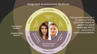 Integrated Autoimmune Medicine
This approach would be
in an open system that
fosters the growth of a
global knowledge
sharing community for
autoimmune patients.
Complementary Medicine
Conventional Medicine
 