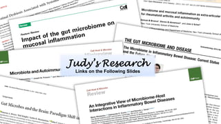 ©	2015	-	All	rights	reserved.	
Judy’s Research
Links on the Following Slides
 