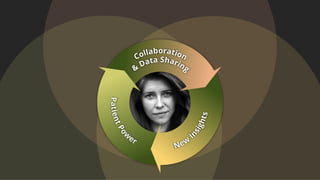 Autoimmunity Incidence and Prevalence:
•  Why is Autoimmune Disease
Underserved?
•  The Serious Health Concern All 20-
somethings Should Know About
•  Becoming Visible
•  Statistics on AARDA
Multidisciplinary Collaboration
•  The Lonely Voices
•  Getting to Yes! – Stanford
MedX 2014
The Lonely Voices of
Autoimmune Disease
•  Multiple Myeloma Research
Foundation – spurred collaboration
in new and different ways
•  Open Medicine Institute –
Collaboration, Sharing, and Patient
Power
The Microbiome Lifeline
•  Can Science Explain Gut
Feelings?
•  Is Your Gut Destroying You?
•  Rheumatoid Arthritis Starts in
the Mouth?
•  Are We What We Eat?
•  More on the Microbiome as a
Major Organ of Immunity
 
