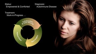 Status:
Empowered & Comforted
Diagnosis:
Autoimmune Disease
Treatment:
Work-in-Progress …
 