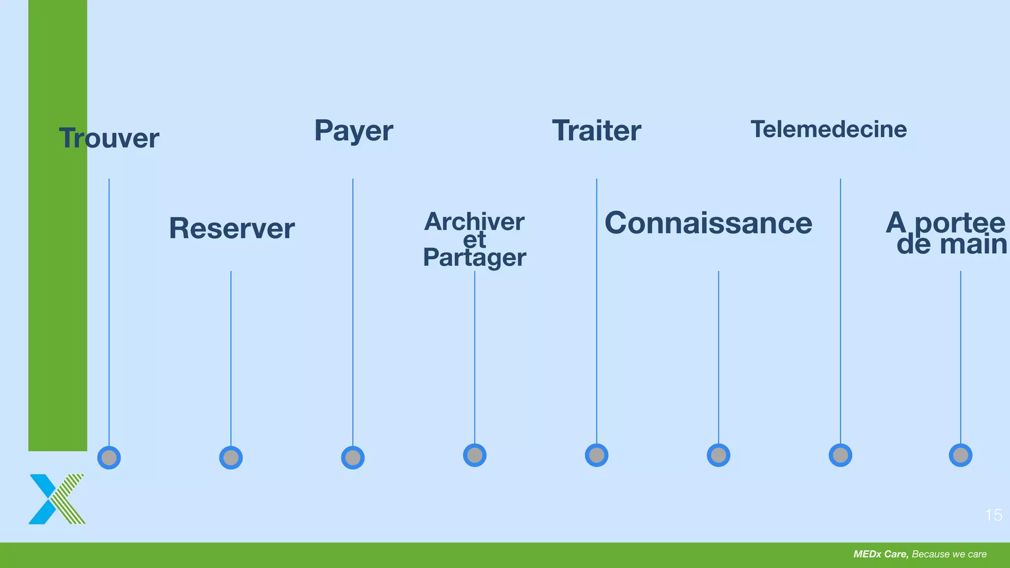 MEDx Gov & Institutions @ Telecom-Paris