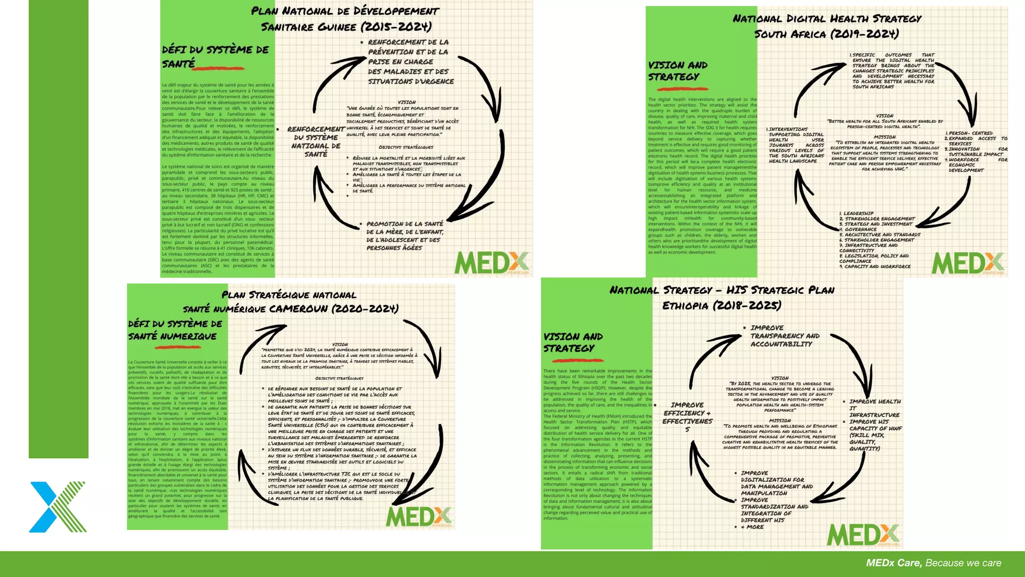 MEDx Gov & Institutions @ Telecom-Paris