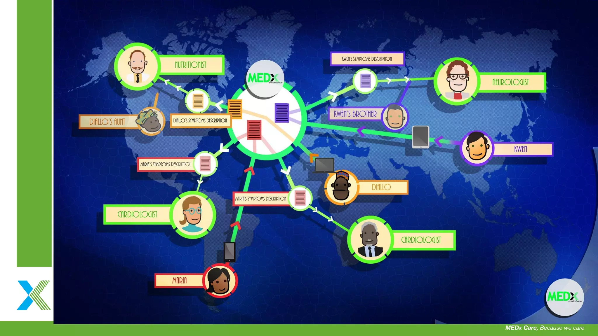 MEDx Gov & Institutions @ Telecom-Paris