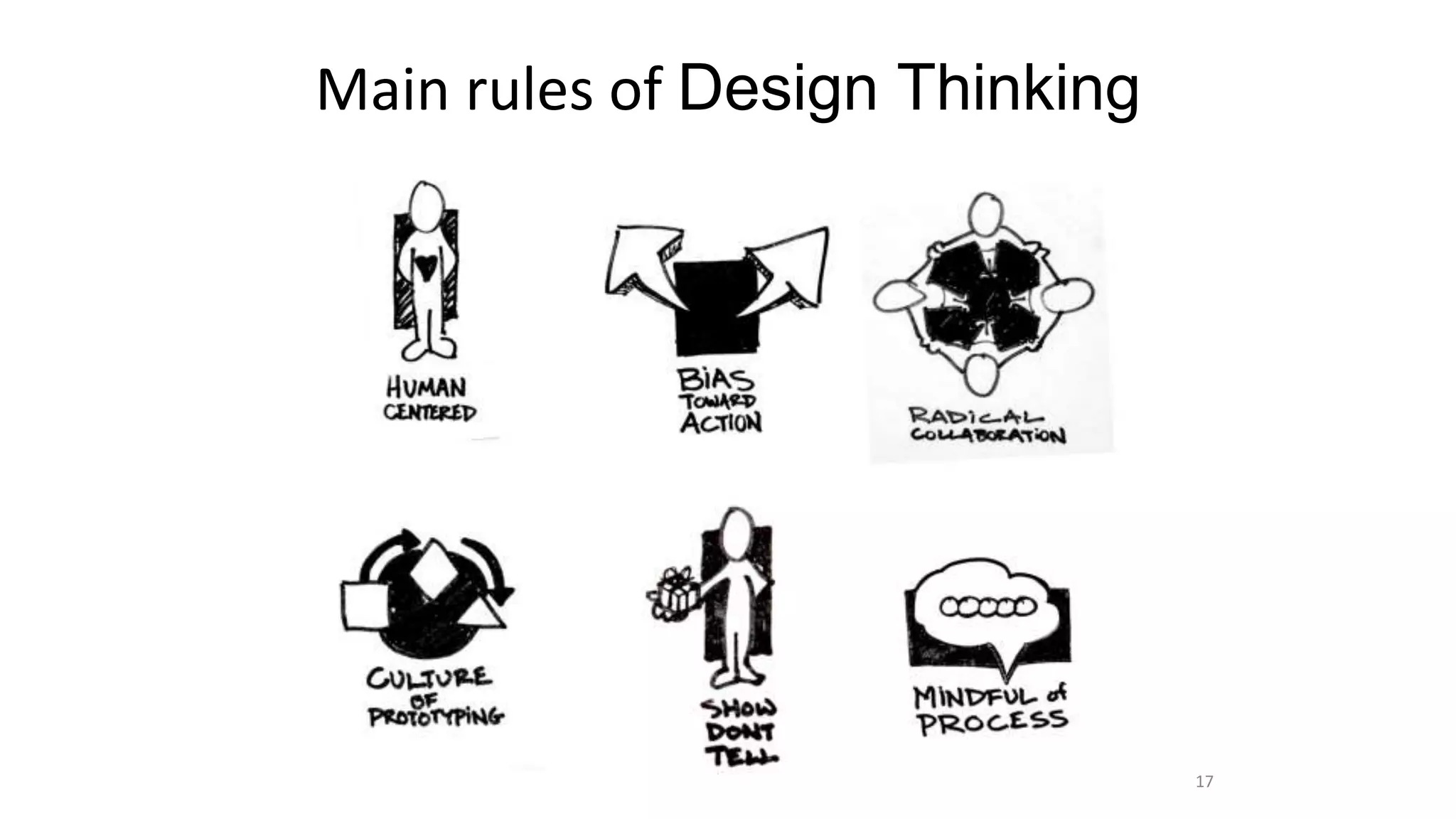 Main rules of Design Thinking
17
 