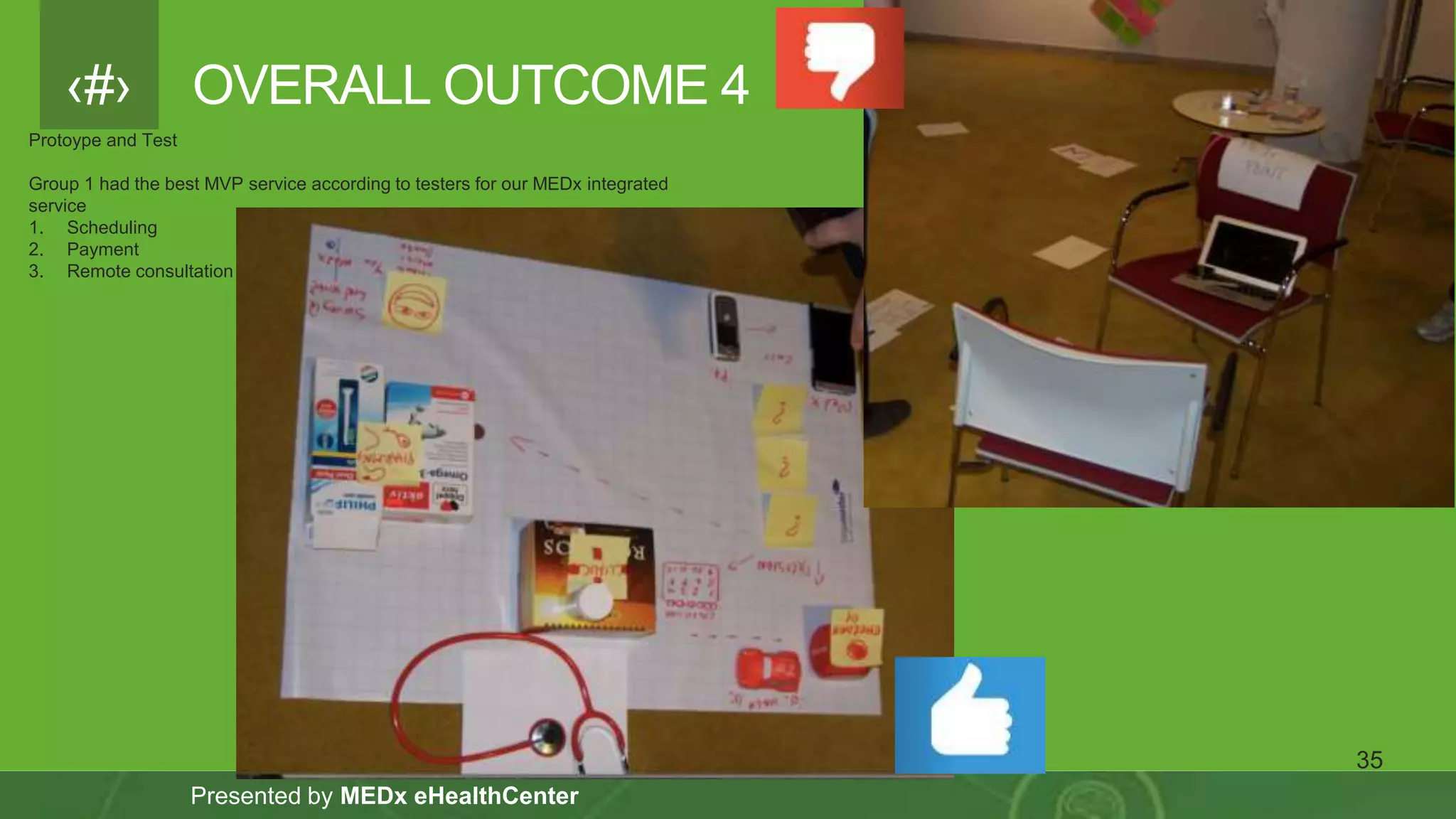 ‹#›
Presented by MEDx eHealthCenter
OVERALL OUTCOME 4
35
Protoype and Test
Group 1 had the best MVP service according to testers for our MEDx integrated
service
1. Scheduling
2. Payment
3. Remote consultation
 