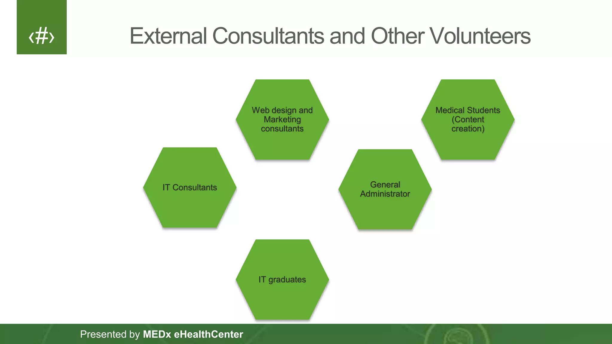 ‹#›
Presented by MEDx eHealthCenter
External Consultants and Other Volunteers
IT Consultants
Web design and
Marketing
consultants
General
Administrator
IT graduates
Medical Students
(Content
creation)
 