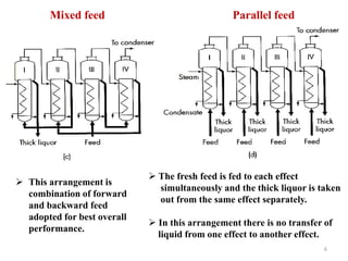 Multiple Effect Evaporation | PPTX