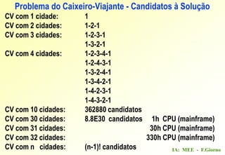 IA: MEE - F.Giorno
CV com 1 cidade: 1
CV com 2 cidades: 1-2-1
CV com 3 cidades: 1-2-3-1
1-3-2-1
CV com 4 cidades: 1-2-3-4-1
1-2-4-3-1
1-3-2-4-1
1-3-4-2-1
1-4-2-3-1
1-4-3-2-1
CV com 10 cidades: 362880 candidatos
CV com 30 cidades: 8.8E30 candidatos 1h CPU (mainframe)
CV com 31 cidades: 30h CPU (mainframe)
CV com 32 cidades: 330h CPU (mainframe)
CV com n cidades: (n-1)! candidatos
Problema do Caixeiro-Viajante - Candidatos à Solução
 