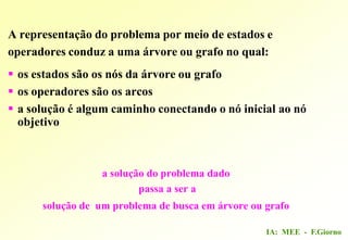 IA: MEE - F.Giorno
A representação do problema por meio de estados e
operadores conduz a uma árvore ou grafo no qual:
 os estados são os nós da árvore ou grafo
 os operadores são os arcos
 a solução é algum caminho conectando o nó inicial ao nó
objetivo
a solução do problema dado
passa a ser a
solução de um problema de busca em árvore ou grafo
 