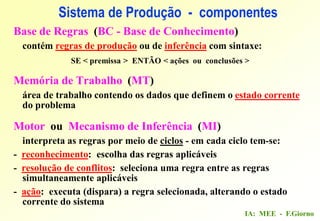 IA: MEE - F.Giorno
Base de Regras (BC - Base de Conhecimento)
contém regras de produção ou de inferência com sintaxe:
SE < premissa > ENTÃO < ações ou conclusões >
Memória de Trabalho (MT)
área de trabalho contendo os dados que definem o estado corrente
do problema
Motor ou Mecanismo de Inferência (MI)
interpreta as regras por meio de ciclos - em cada ciclo tem-se:
- reconhecimento: escolha das regras aplicáveis
- resolução de conflitos: seleciona uma regra entre as regras
simultaneamente aplicáveis
- ação: executa (dispara) a regra selecionada, alterando o estado
corrente do sistema
Sistema de Produção - componentes
 